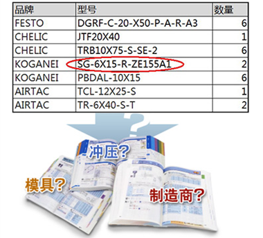 工厂自动化电子目录优势 工厂自动化电子目录优势