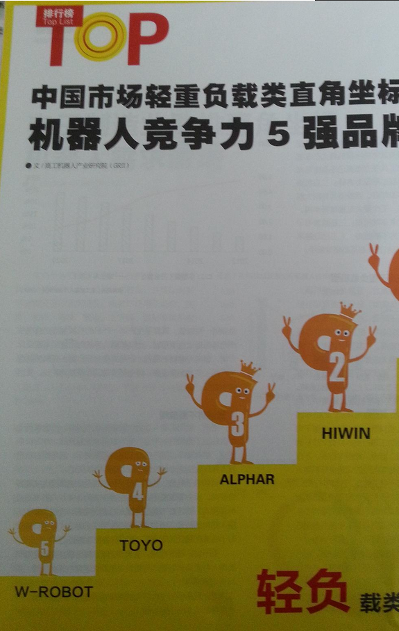威洛博品牌进入直角坐标机械手竞争力5强品牌
