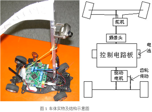 车体实物及结构示意图