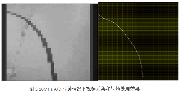 16MHZ时钟下A/D视频采集和视频处理效果