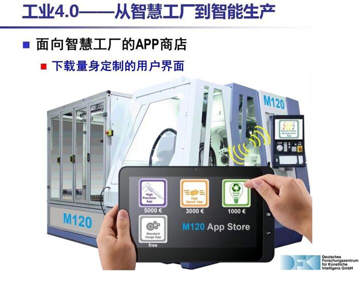 从工业4.0到中国制造2025究竟有多远