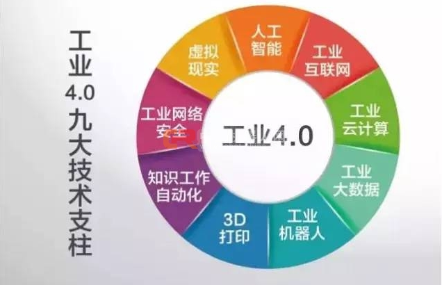 未来10年，在工业4.0领域将获取最大红利的3类公司