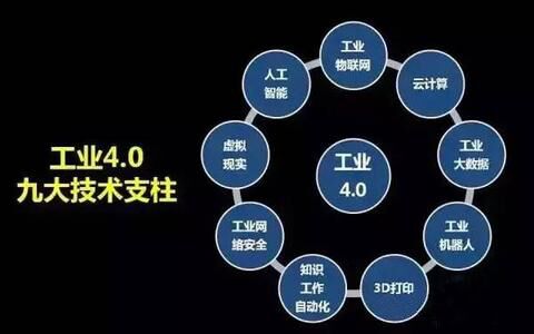 构成工业4.0的九大技术