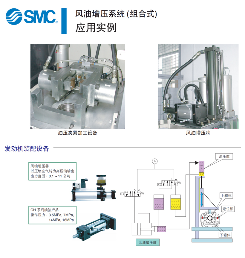SMC风油增压系统应用实例