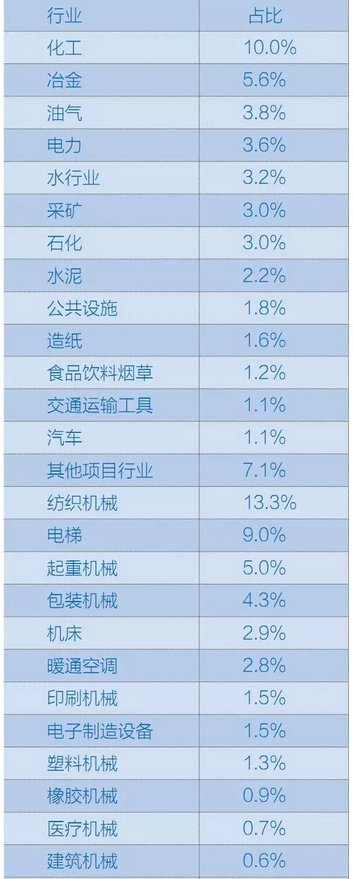 2015年中国低压变频器市场研究报告 
