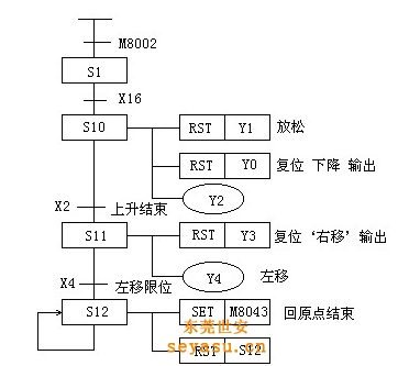 机械手操作系统的操作程序分为哪些？
