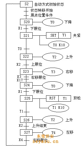 机械手操作系统的操作程序分为哪些？