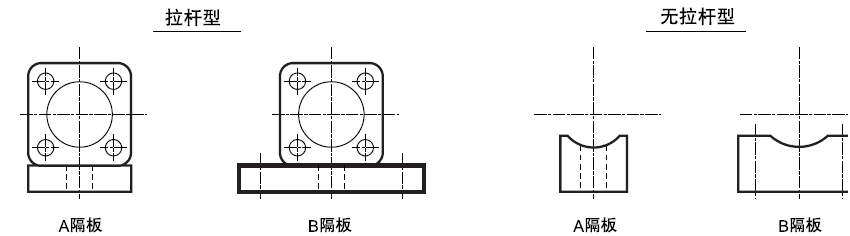 气缸超过最大行程时该注意些什么呢？