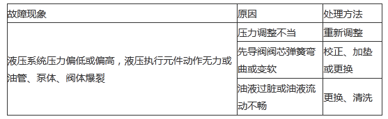 浅谈直动式阀与先导式阀 浅谈直动式阀与先导式阀