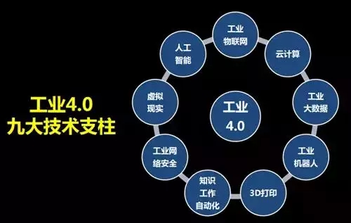 以生产高度数字化,网络化,机器自组织为标志的第四次工业革命