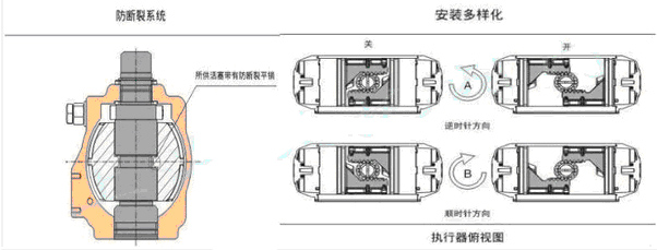 气动执行器的工作原理
